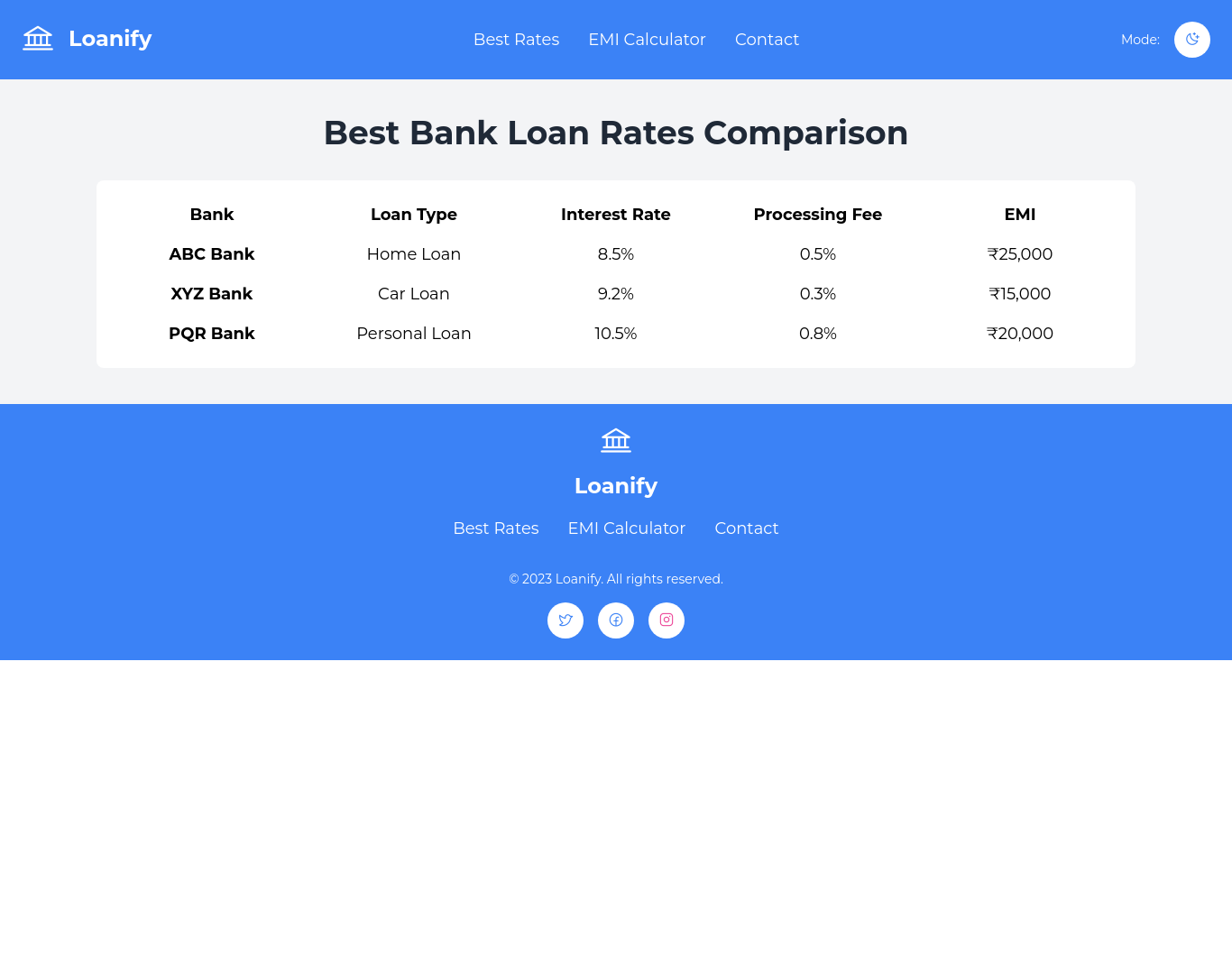 Best Bank Loan Rates Comparison - Musho.ai